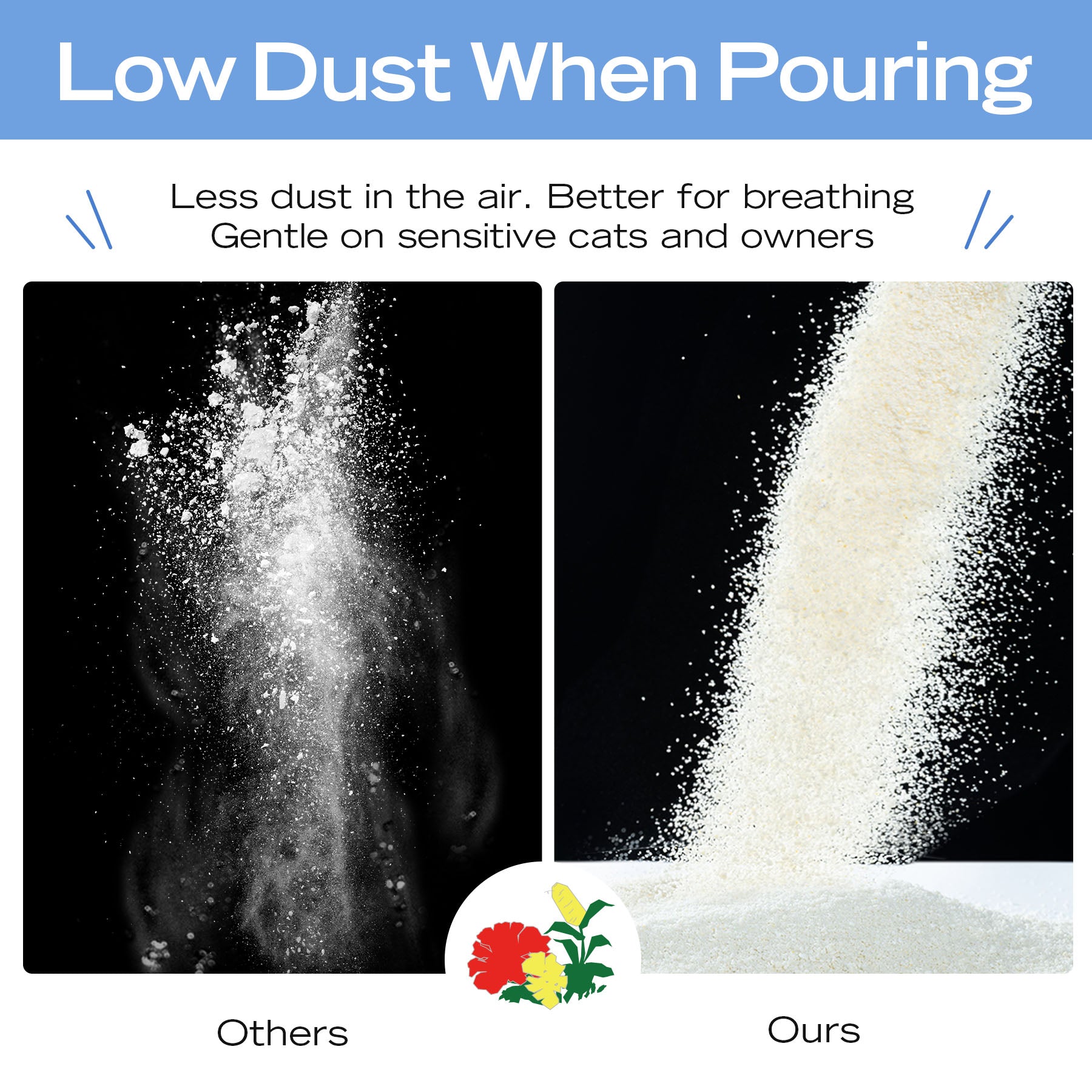 Infographic comparing low dust cat litter: superior formula, healthier breathing, low tracking.