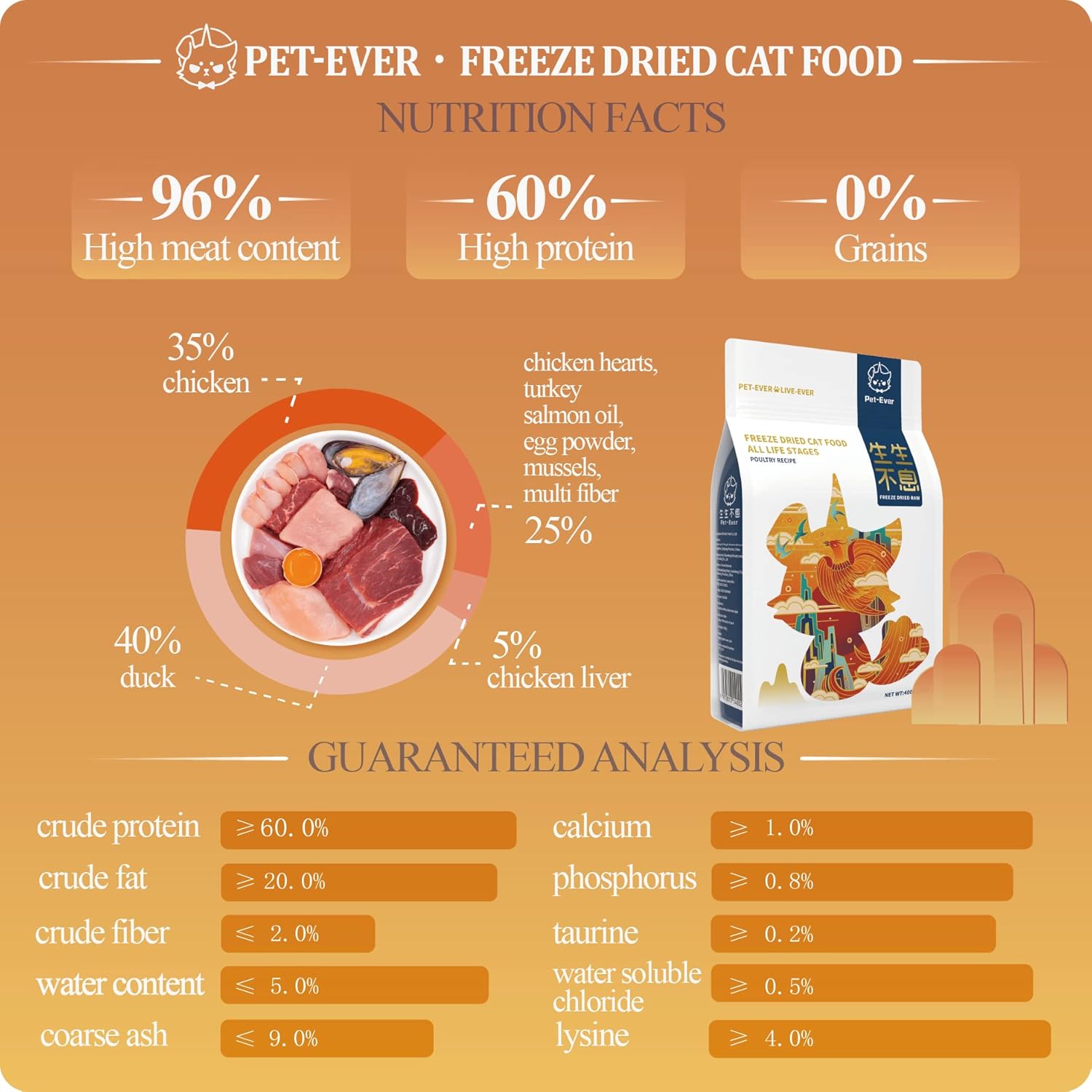 Freeze-dried cat food: 96% meat, grain-free poultry feast for cat health.