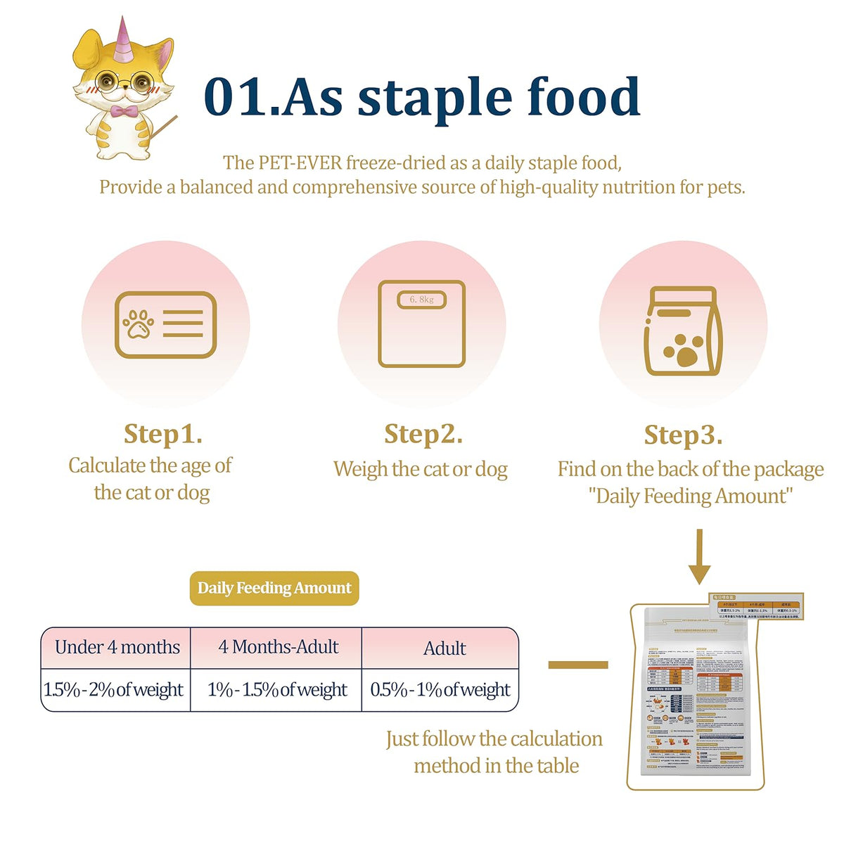 Pet-Ever freeze-dried food feeding guide: as a staple food, daily feeding amount by age and weight