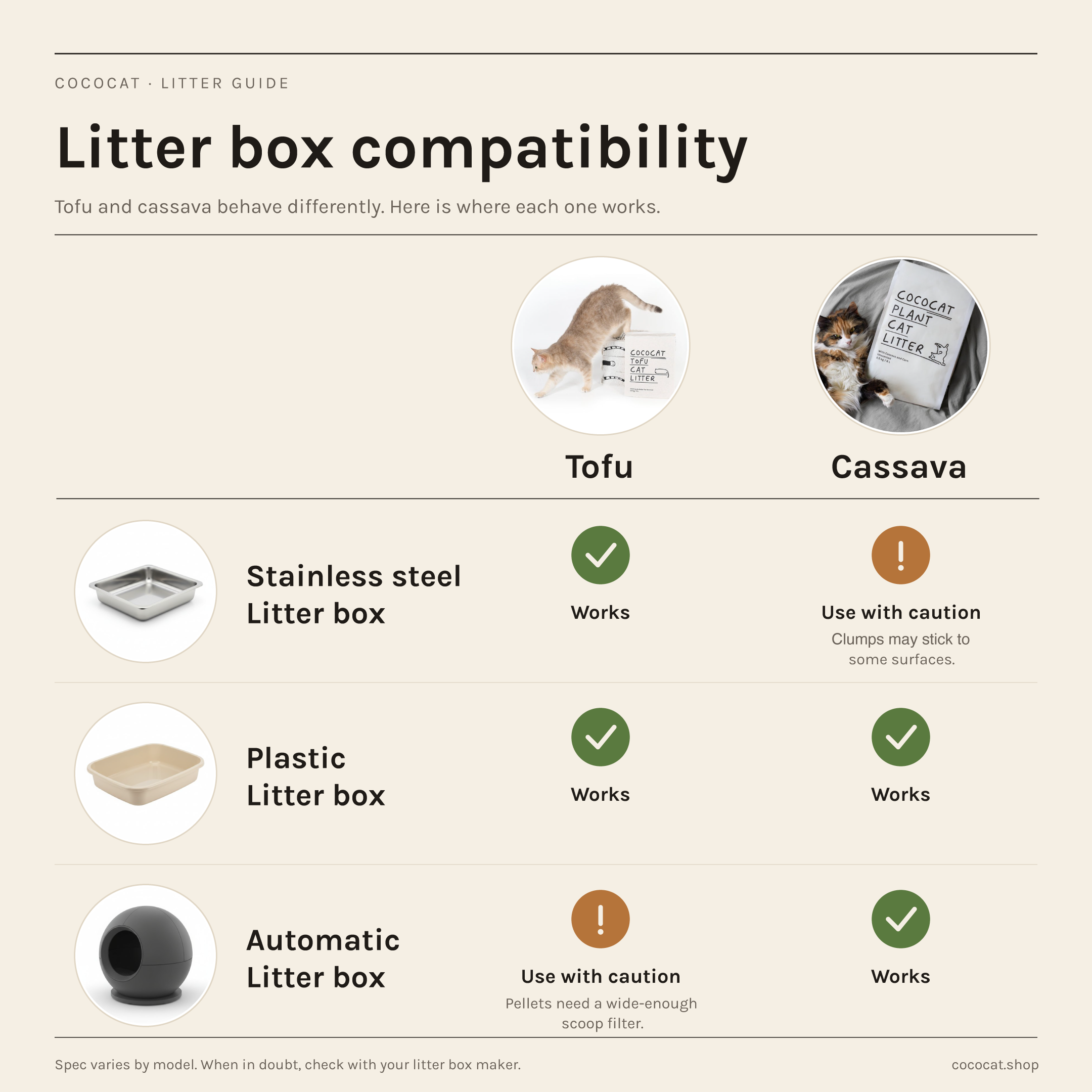 Cococat Plant-based Tofu Cat Litter