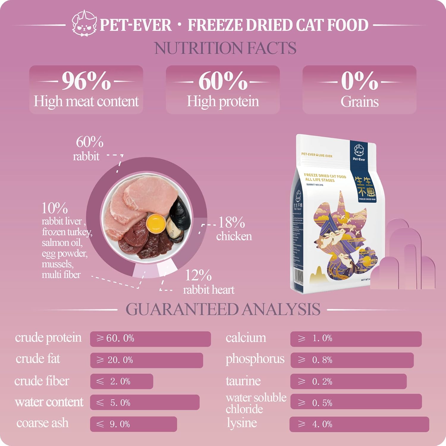 Freeze-Dried Rabbit Cat Food: 96% Meat, High Protein, Grain-Free.