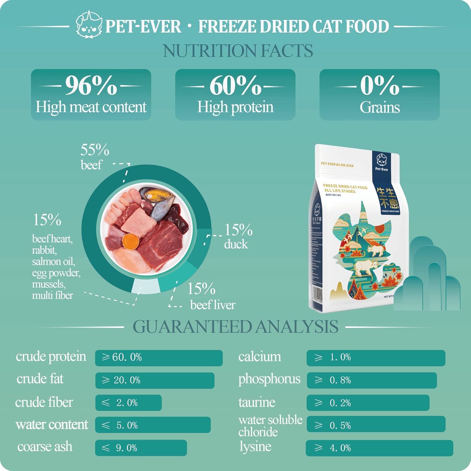 Freeze-dried cat food: 96% real meat, 0% grain. Beef recipe for muscle/joint support.