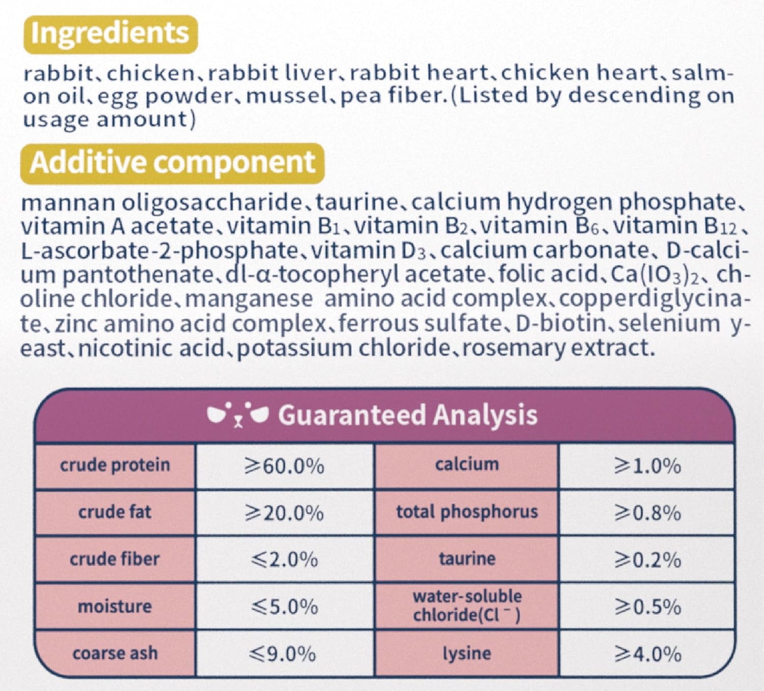 Freeze-dried raw rabbit pet food nutrition panel: 96% real meat, 0% grain. High-protein, grain-free.
