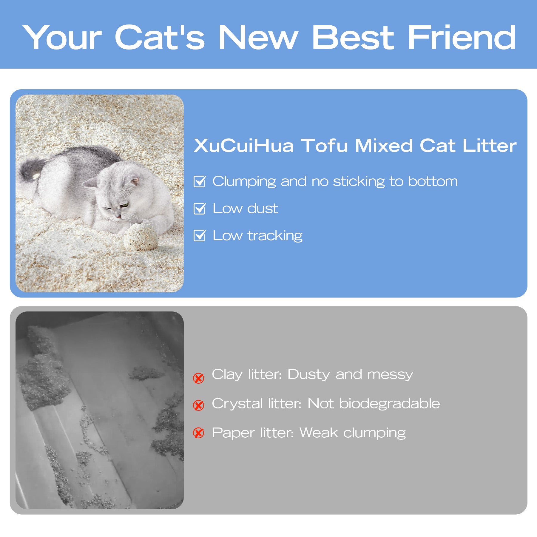 XuCuiHua Tofu Cat Litter Infographic: Low Dust, Strong Clumping, Low Tracking, Biodegradable.